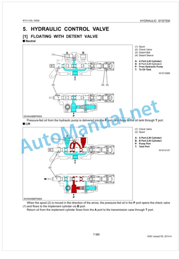 Kubota RTV1100 Utility Vehicle Workshop Manual PDF 4 Kubota RTV1100 Utility Vehicle Workshop Manual PDF-4