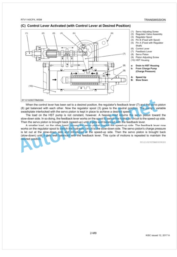 Kubota RTV1140CPX Utility Vehicle Workshop Manual PDF 3 Kubota RTV1140CPX Utility Vehicle Workshop Manual PDF-3