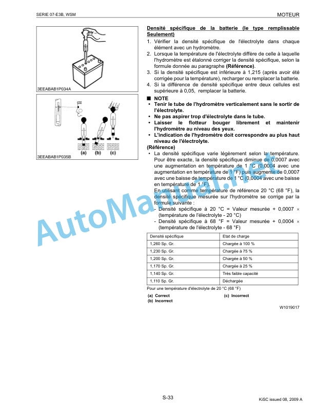 Kubota Series 07-E3B Diesel Engine Workshop Manual PDF 4 Kubota Series 07-E3B Diesel Engine Workshop Manual PDF-4