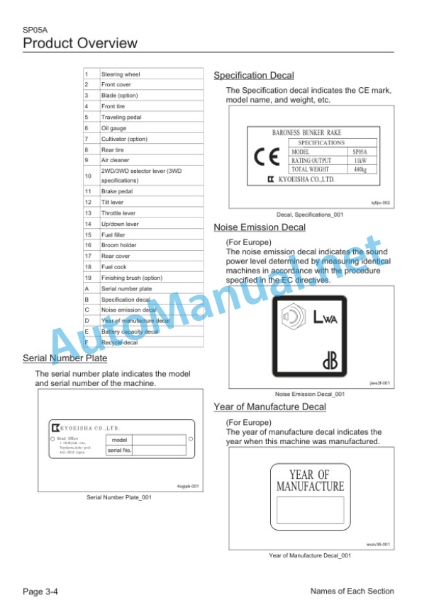 Alternative view of Kubota SP05A Bunker Rake Operators Manual PDF