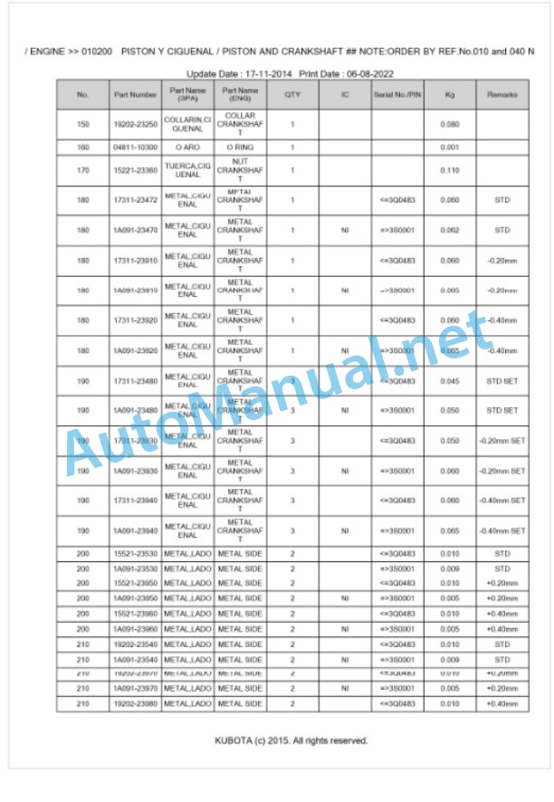 Kubota SQ-3140-EU Parts Manual PDF BKIDK0621 2 Kubota SQ-3140-EU Parts Manual PDF BKIDK0621-2