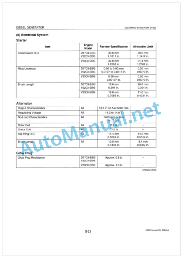 Kubota SQ 50 Hertz Series Diesel Generator Workshop Manual PDF-3