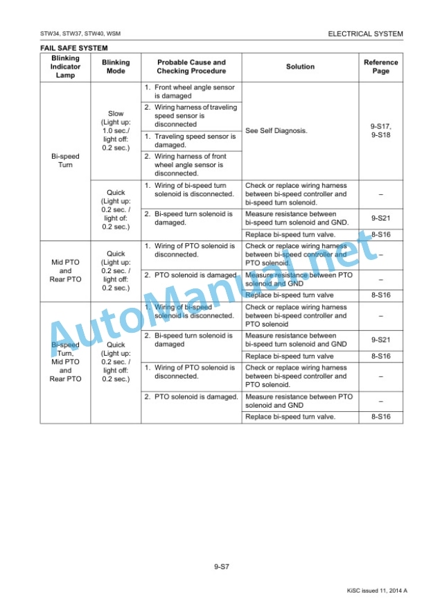 Kubota STW34, STW37, STW40 Workshop Manual PDF-5