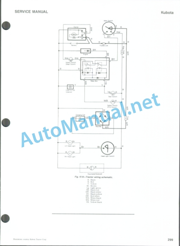 Kubota T1400, T1400H Service Manual PDF 4 Kubota T1400, T1400H Service Manual PDF - Image 4