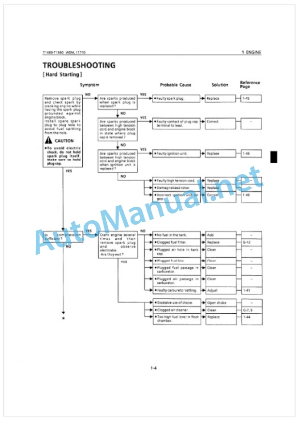 Kubota T1460, T1560 Workshop Manual PDF 2 Kubota T1460, T1560 Workshop Manual PDF-2