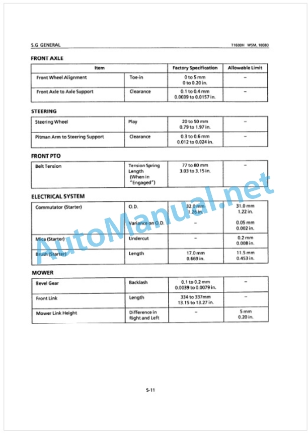 Kubota T1600H Workshop Manual PDF 3 Kubota T1600H Workshop Manual PDF-3