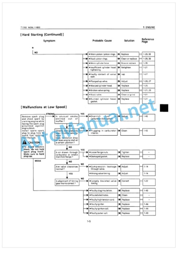 Kubota T1760 Workshop Manual PDF 2 Kubota T1760 Workshop Manual PDF-2