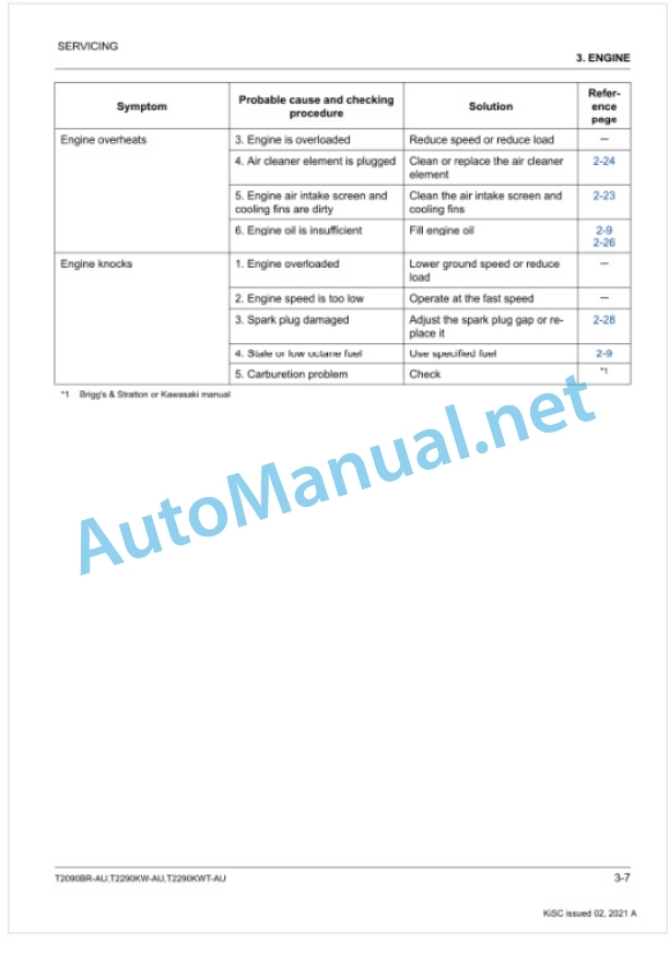 Kubota T2090BR-AU, T2290KW-AU, T2290KWT-AU Workshop Manual PDF 3 Kubota T2090BR-AU, T2290KW-AU, T2290KWT-AU Workshop Manual PDF-3