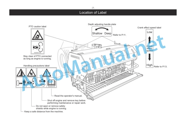 Kubota TDA1600 Tractor Mounted Aerator Operators Manual PDF-3