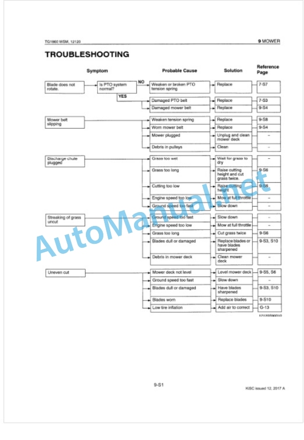 Kubota TG1860, TG1860G Workshop Manual PDF 5 Kubota TG1860, TG1860G Workshop Manual PDF-5