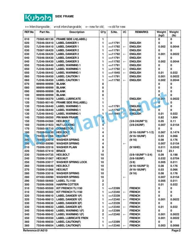 Kubota TL1150 Loader Parts Manual PDF 2 Kubota TL1150 Loader Parts Manual PDF - Image 2