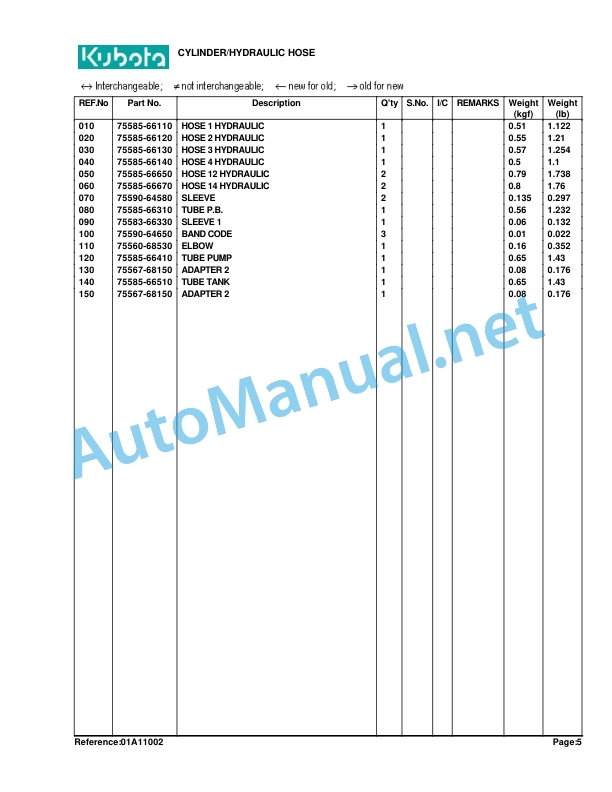 Kubota TL1150 Loader Parts Manual PDF 3 Kubota TL1150 Loader Parts Manual PDF - Image 3