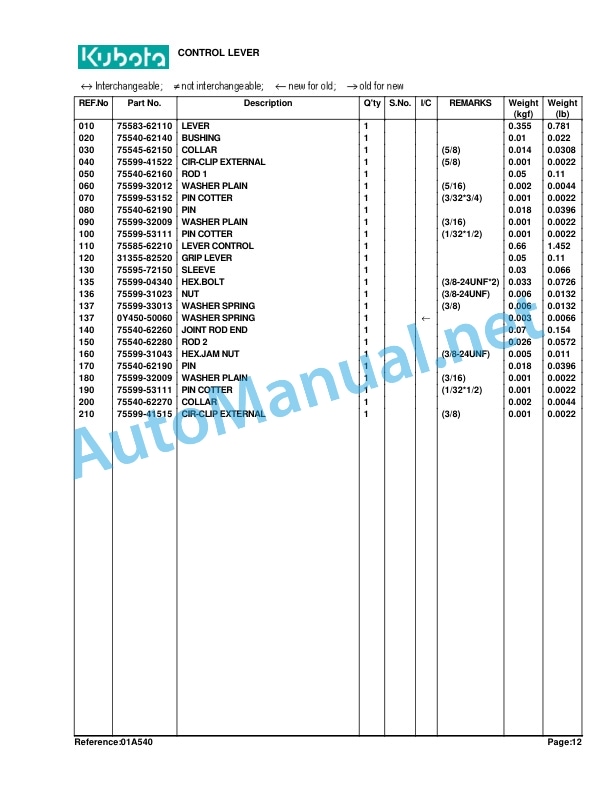 Kubota TL1150 Loader Parts Manual PDF 5 Kubota TL1150 Loader Parts Manual PDF - Image 5