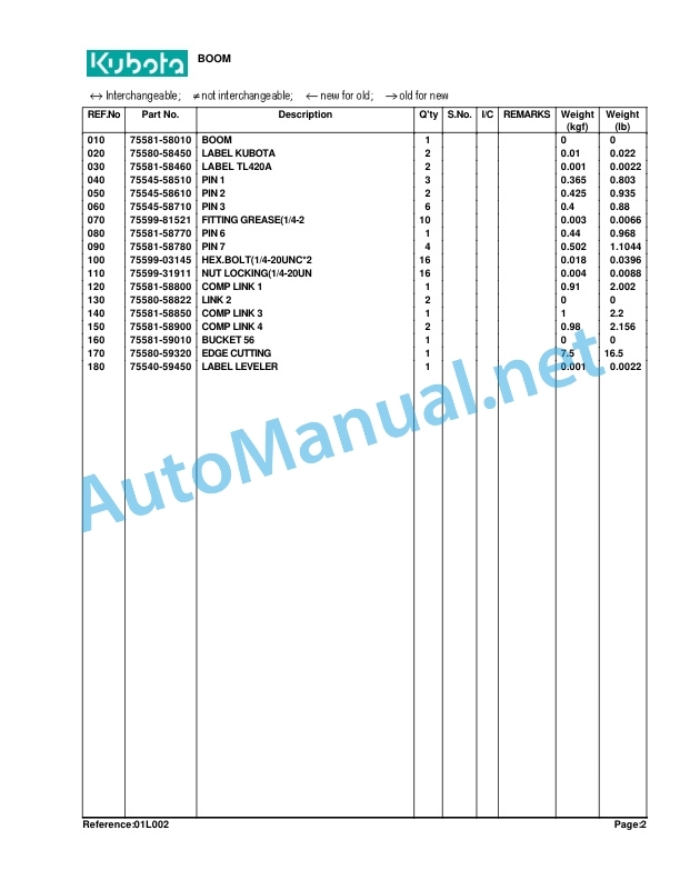 Kubota TL420A Loader Parts Manual PDF 2 Kubota TL420A Loader Parts Manual PDF - Image 2