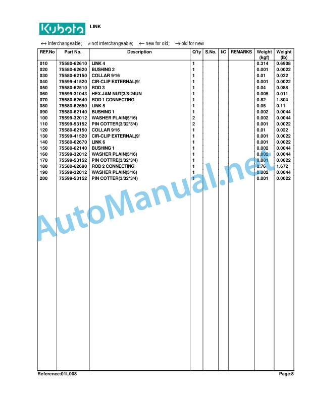 Kubota TL420A Loader Parts Manual PDF 4 Kubota TL420A Loader Parts Manual PDF - Image 4