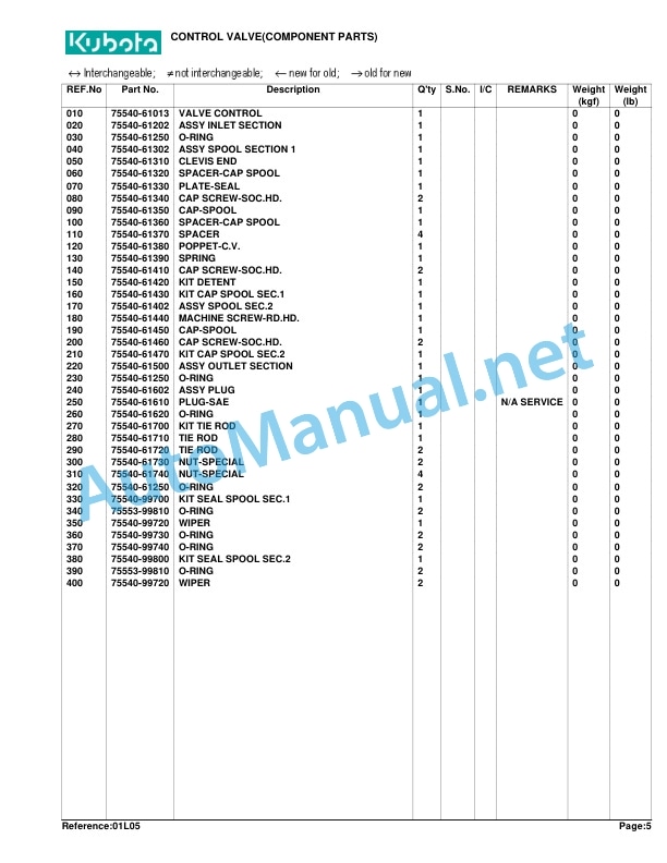 Kubota TL421 Loader Parts Manual PDF 3 Kubota TL421 Loader Parts Manual PDF - Image 3