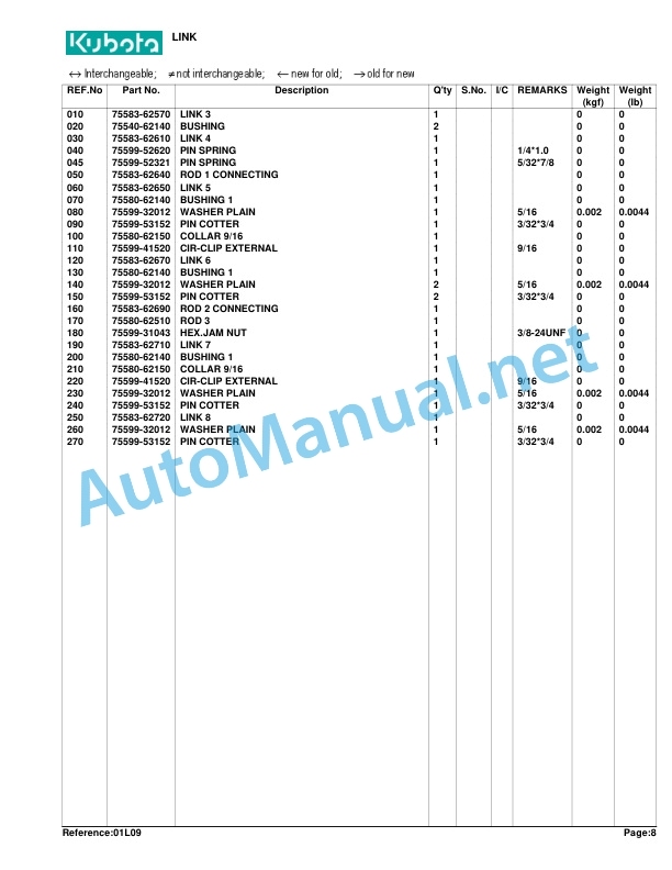 Kubota TL421 Loader Parts Manual PDF 4 Kubota TL421 Loader Parts Manual PDF - Image 4