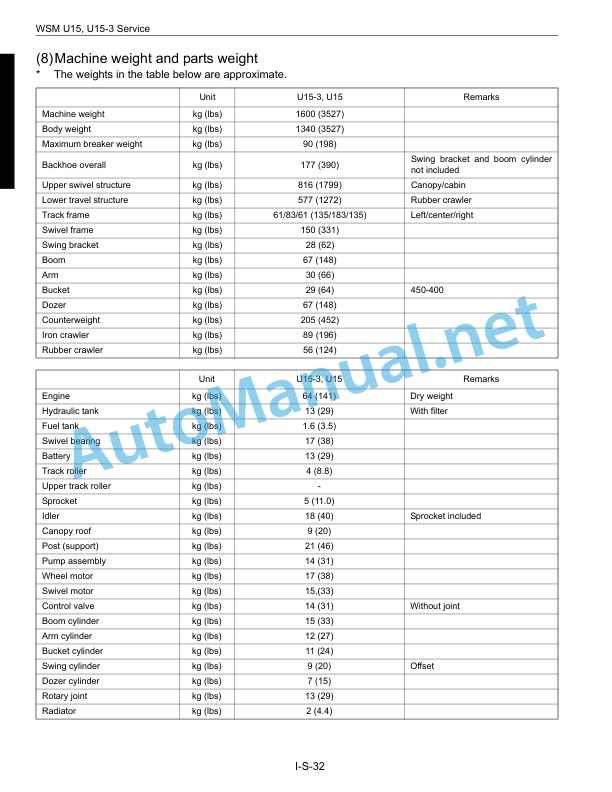 Kubota U15, U15-3 Mechanism Chapter Excavator Workshop Manual PDF 3 Kubota U15, U15-3 Mechanism Chapter Excavator Workshop Manual PDF - Image 3