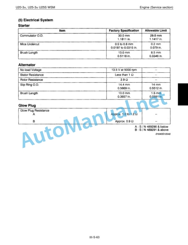 Kubota U25S, U20-3a, U25-3a Service Chapter Excavator Workshop Manual PDF 3 Kubota U25S, U20-3a, U25-3a Service Chapter Excavator Workshop Manual PDF-3