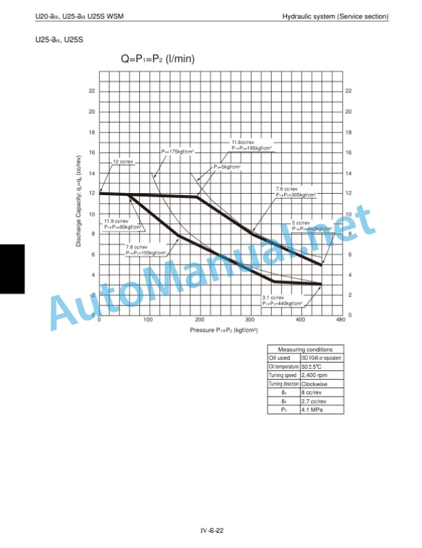 Kubota U25S, U20-3a, U25-3a Service Chapter Excavator Workshop Manual PDF 4 Kubota U25S, U20-3a, U25-3a Service Chapter Excavator Workshop Manual PDF-4