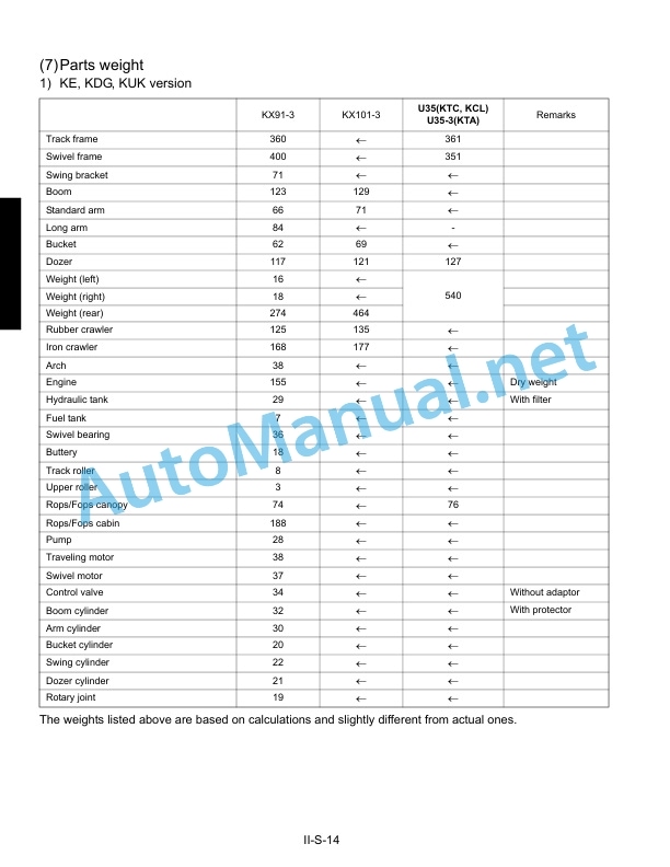 Alternative view of Kubota U35 Excavator Workshop Manual PDF