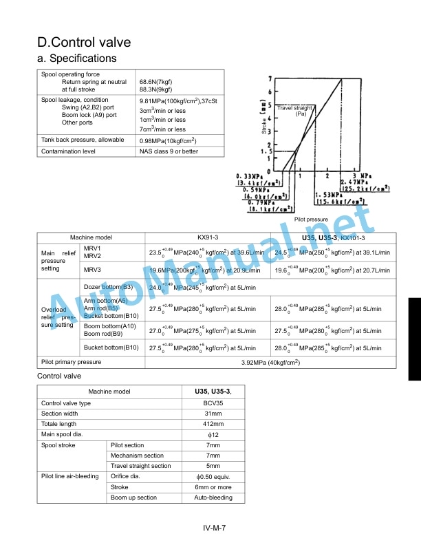 Kubota U35 Excavator Workshop Manual PDF 3 Kubota U35 Excavator Workshop Manual PDF - Image 3