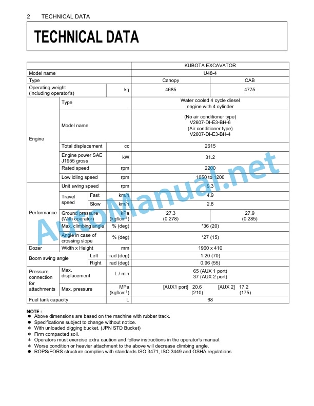Alternative view of Kubota U48-4 Excavator Operators Manual PDF