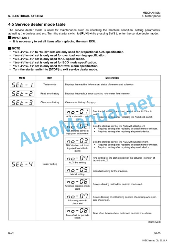 Kubota U50-5S Excavator Workshop Manual PDF 5 Kubota U50-5S Excavator Workshop Manual PDF-5