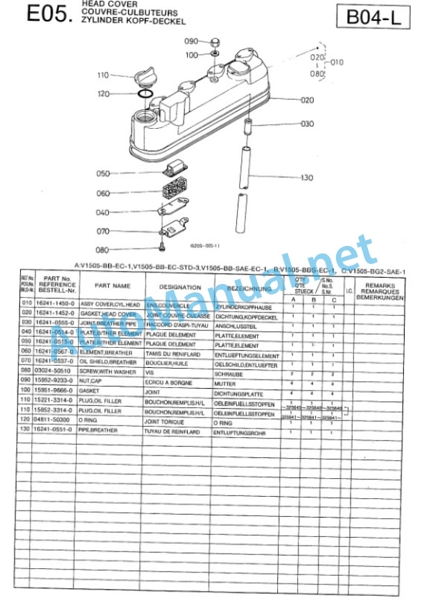 Kubota V1505-BB-EC-1, V1505-BBS-EC-1, V1505 Parts Manual PDF 2 Kubota V1505-BB-EC-1, V1505-BBS-EC-1, V1505 Parts Manual PDF-2