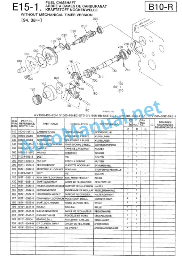 Kubota V1505-BB-EC-1, V1505-BBS-EC-1, V1505 Parts Manual PDF 3 Kubota V1505-BB-EC-1, V1505-BBS-EC-1, V1505 Parts Manual PDF-3