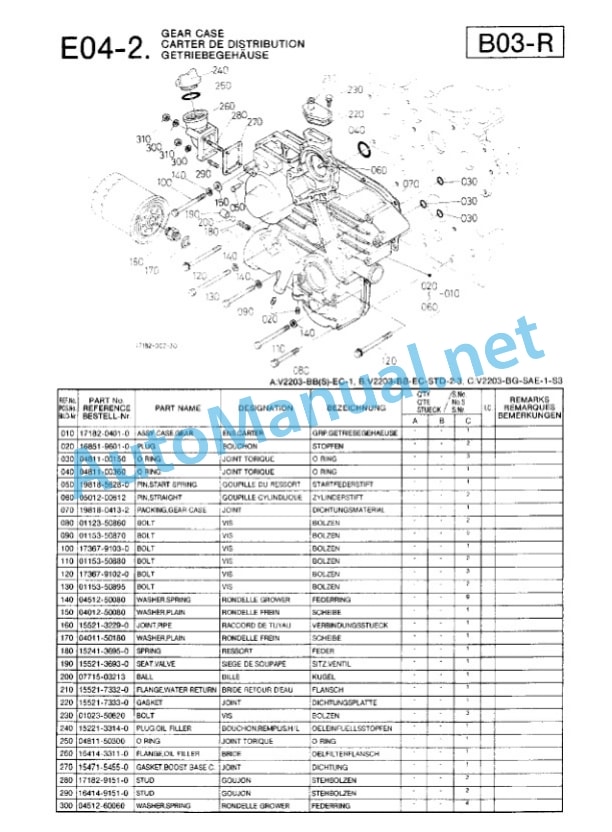 Kubota V2203-BB-EC-1, V2203-BB-EC-STD Parts Manual PDF 2 Kubota V2203-BB-EC-1, V2203-BB-EC-STD Parts Manual PDF-2