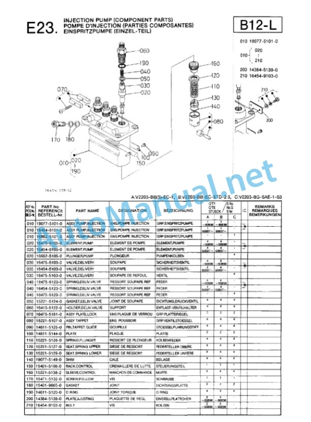 Kubota V2203-BB-EC-1, V2203-BB-EC-STD Parts Manual PDF 3 Kubota V2203-BB-EC-1, V2203-BB-EC-STD Parts Manual PDF-3