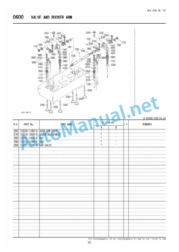 Kubota V3300-E2B-EU-Z4 Diesel Engine Parts Manual PDF 5 Kubota V3300-E2B-EU-Z4 Diesel Engine Parts Manual PDF-5