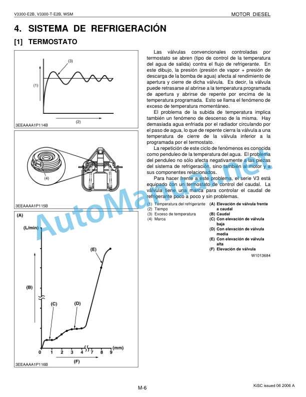 Kubota V3300-E2B, V3300-T-E2B Diesel Engine Workshop Manual PDF FR 3 Kubota V3300-E2B, V3300-T-E2B Diesel Engine Workshop Manual PDF FR-3
