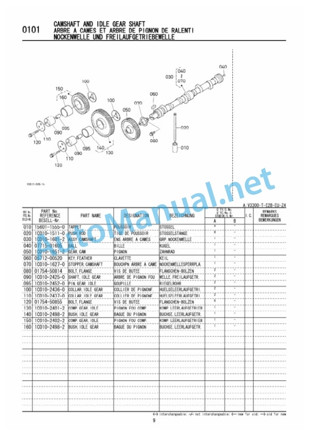 Kubota V3300-T-E2B-EU-Z4 Diesel Engine Parts Manual PDF 3 Kubota V3300-T-E2B-EU-Z4 Diesel Engine Parts Manual PDF-3