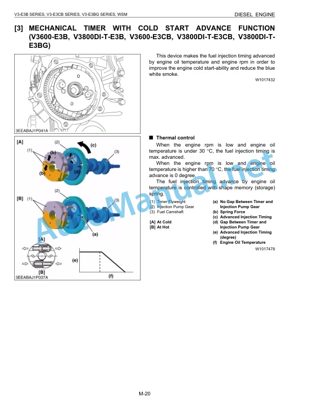 Kubota V3600-E3, V3600-T-E3, V3800-DI Workshop Manual PDF 3 Kubota V3600-E3, V3600-T-E3, V3800-DI Workshop Manual PDF-3