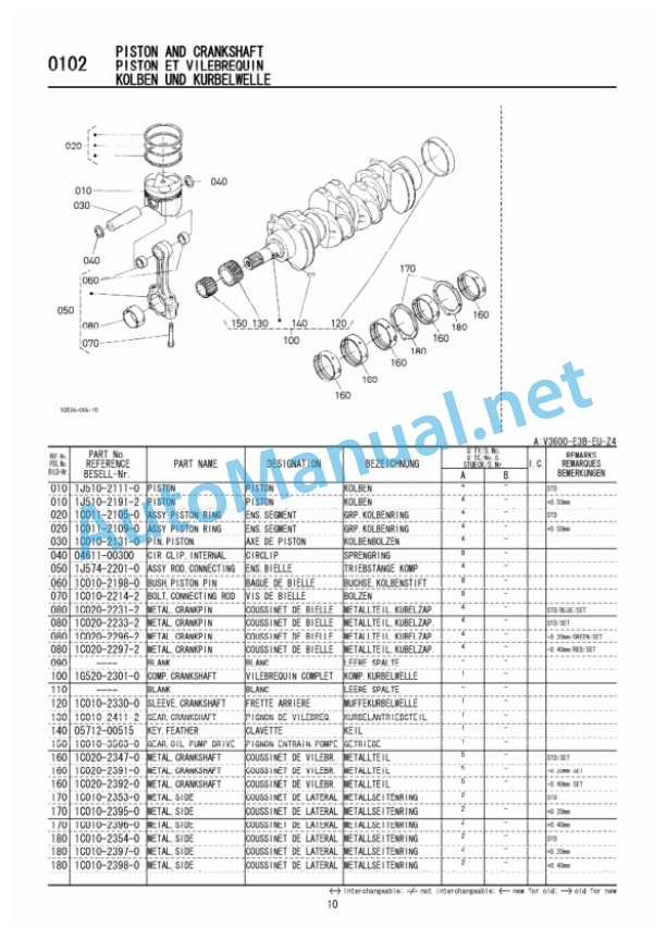 Kubota V3600-E3B-EU-Z4 Diesel Engine Parts Manual PDF 3 Kubota V3600-E3B-EU-Z4 Diesel Engine Parts Manual PDF-3