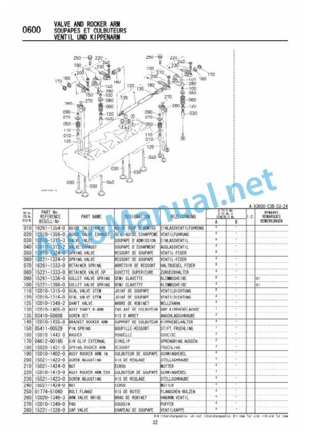 Kubota V3600-E3B-EU-Z4 Diesel Engine Parts Manual PDF 5 Kubota V3600-E3B-EU-Z4 Diesel Engine Parts Manual PDF-5