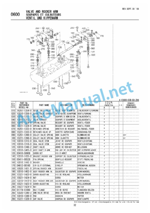 Kubota V3600-E3B-EU-ZH4 Diesel Engine Parts Manual PDF 5 Kubota V3600-E3B-EU-ZH4 Diesel Engine Parts Manual PDF-5