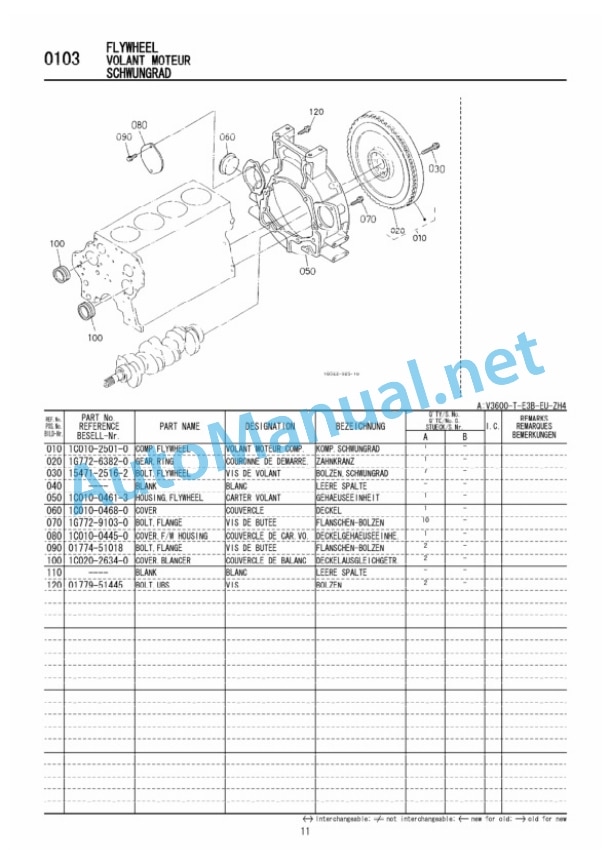 Kubota V3600-T-E3B-EU-ZH4 Diesel Engine Parts Manual PDF 3 Kubota V3600-T-E3B-EU-ZH4 Diesel Engine Parts Manual PDF-3