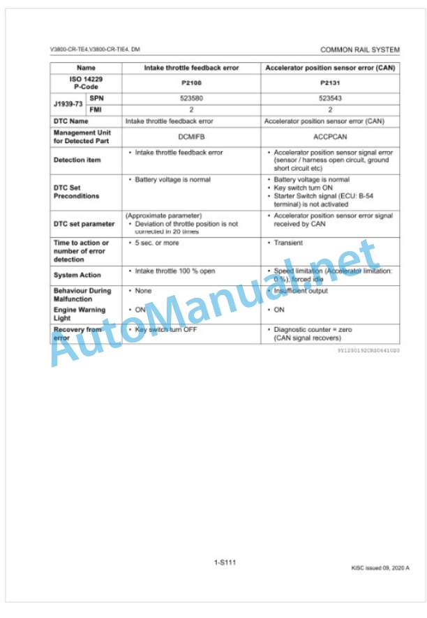 Kubota V3800-CR-TE4, V3800-CR-TIE4 (For Tractor) Common Rail System Diagnosis Manual 3 Kubota V3800-CR-TE4, V3800-CR-TIE4 (For Tractor) Common Rail System Diagnosis Manual-3