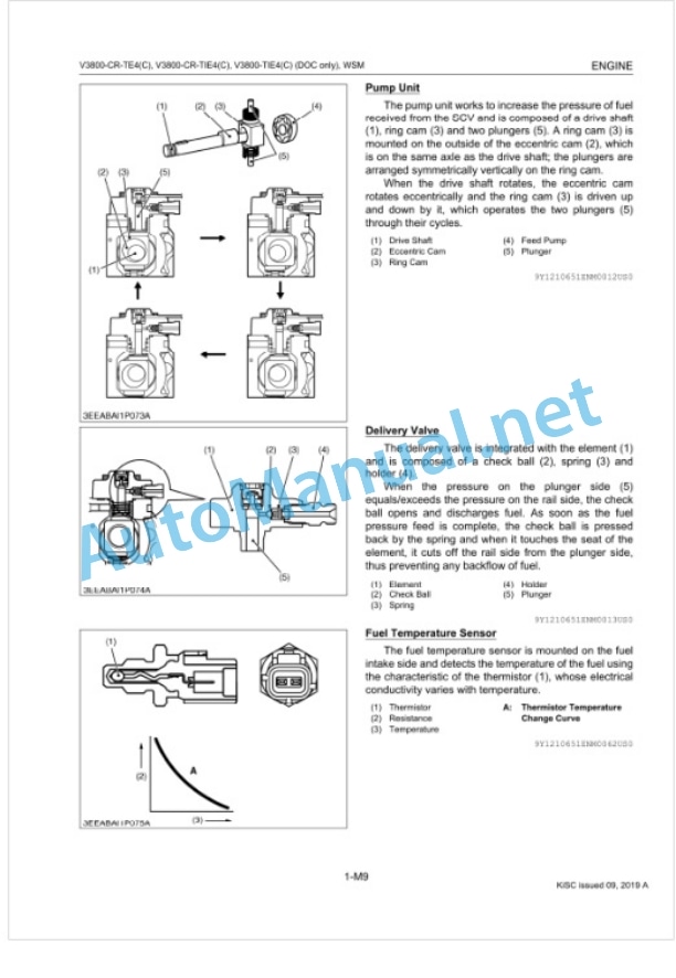 Kubota V3800-CR-TE4, V3800-CR-TIE4, V3800 Workshop Manual PDF 3 Kubota V3800-CR-TE4, V3800-CR-TIE4, V3800 Workshop Manual PDF-3