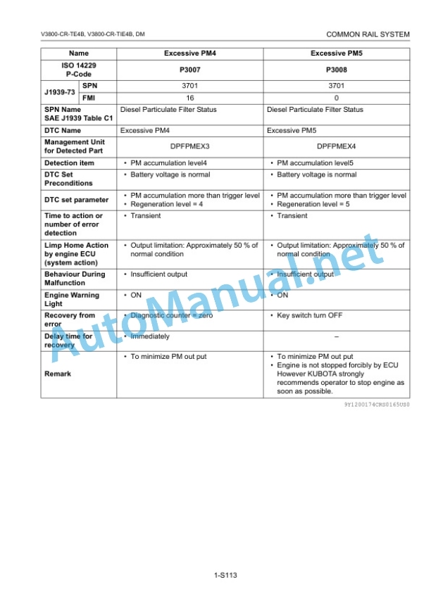 Kubota V3800-CR-TE4B, V3800-CR-TIE4B Common Rail System Diagnosis Manual 3 Kubota V3800-CR-TE4B, V3800-CR-TIE4B Common Rail System Diagnosis Manual-3