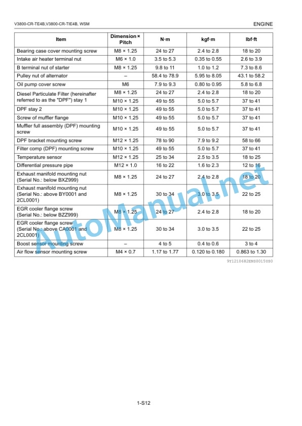 Kubota V3800-CR-TE4B, V3800-CR-TIE4B Common Rail System Workshop Manual PDF 4 Kubota V3800-CR-TE4B, V3800-CR-TIE4B Common Rail System Workshop Manual PDF-4