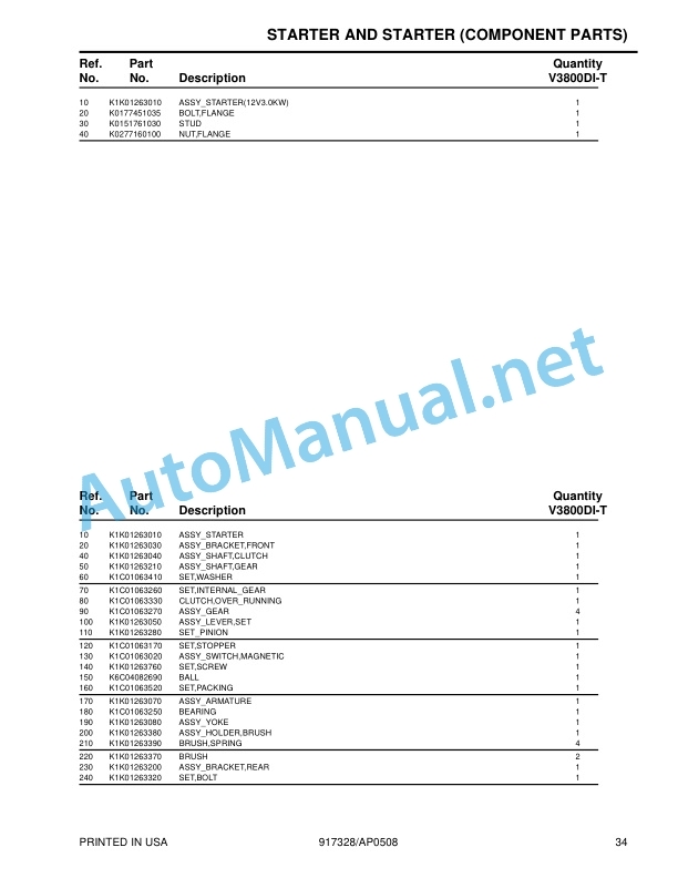 Kubota V3800DI-T Diesel Engine, Gehl CTL85, Mustang MTL325 Track Loader Parts Manual PDF-4