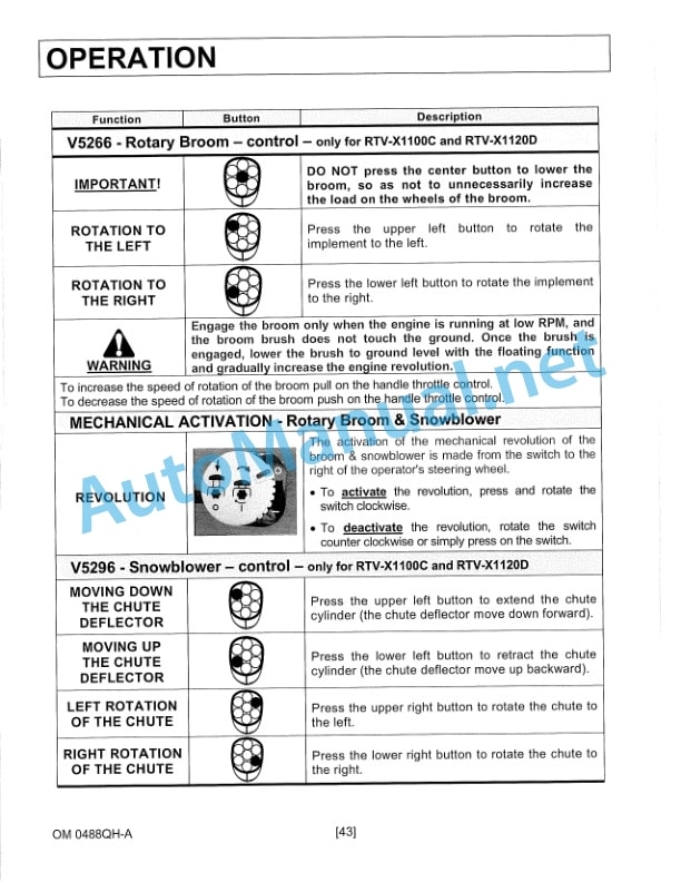 Kubota V5293B-4 Point Hitch, Power Unit Operators Manual PDF 5 Kubota V5293B-4 Point Hitch, Power Unit Operators Manual PDF-5