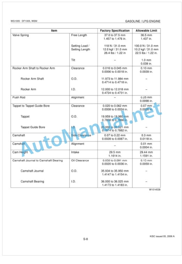 Kubota WG1005, DF1005 Gasoline, LPG Engine Workshop Manual PDF 3 Kubota WG1005, DF1005 Gasoline, LPG Engine Workshop Manual PDF-3