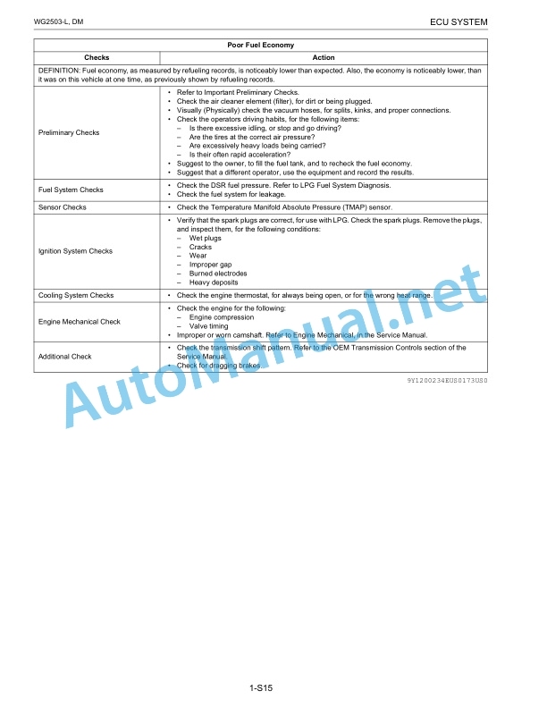 Kubota WG2503-L-E3 Still ECU System Diagnosis Manual 2 Kubota WG2503-L-E3 Still ECU System Diagnosis Manual-2