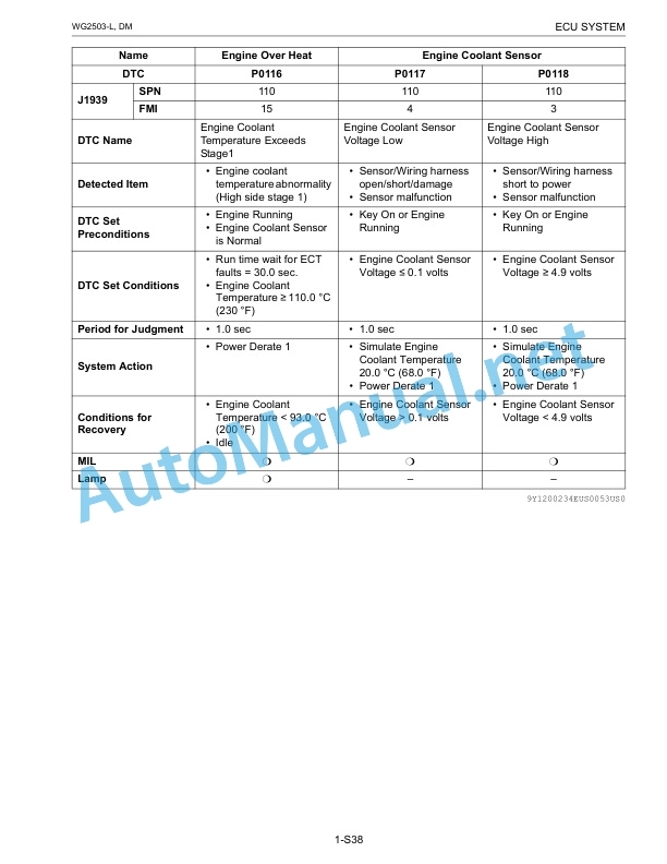 Kubota WG2503-L-E3 Still ECU System Diagnosis Manual 3 Kubota WG2503-L-E3 Still ECU System Diagnosis Manual-3
