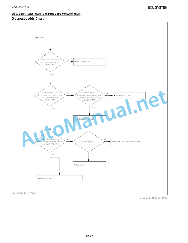 Kubota WG2503-L-E3 Still ECU System Diagnosis Manual 4 Kubota WG2503-L-E3 Still ECU System Diagnosis Manual-4